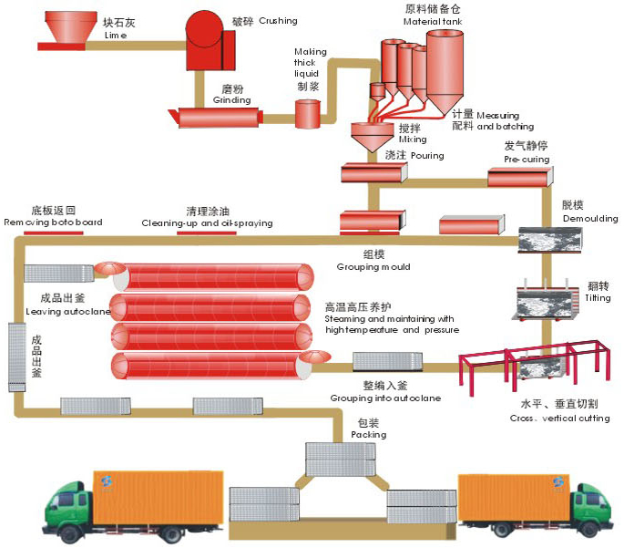 益工機械供應優(yōu)質(zhì)的蒸壓磚設備