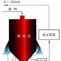 供應(yīng)電子料斗秤、倉稱承德盛科