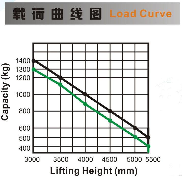 剪刀叉式電動(dòng)堆垛車1