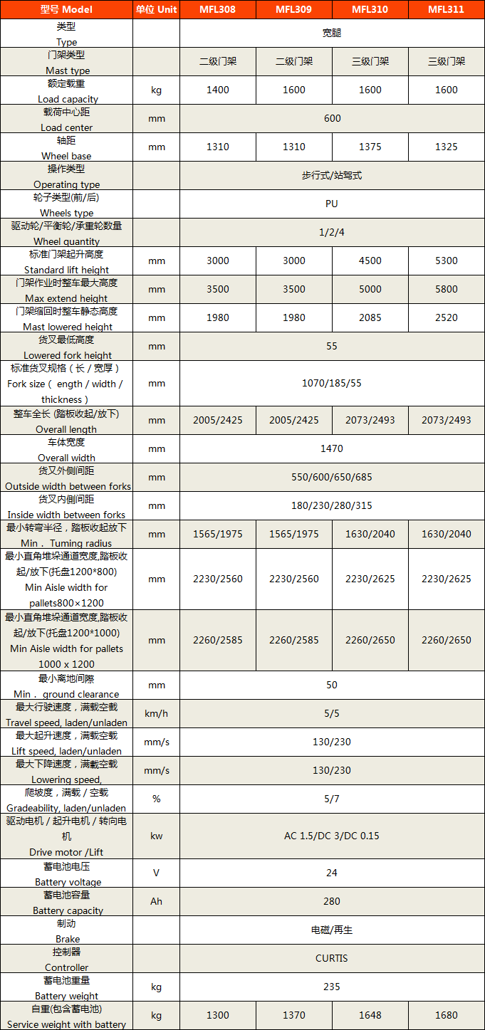 寬支腿電動(dòng)堆垛車4