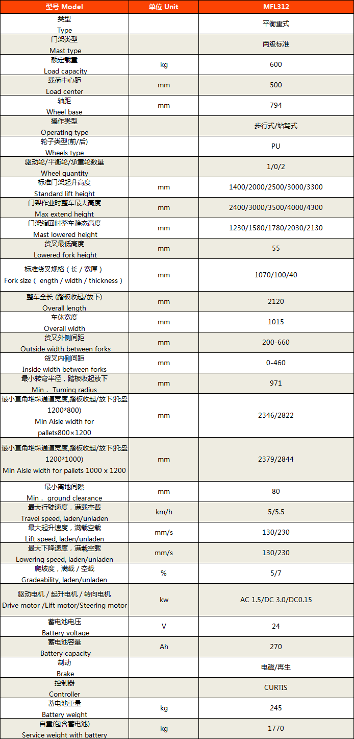 平衡重式電動(dòng)堆垛車3