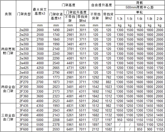 三支點(diǎn)電動叉車7