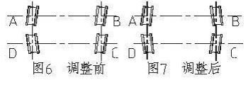 車輪調(diào)整圖