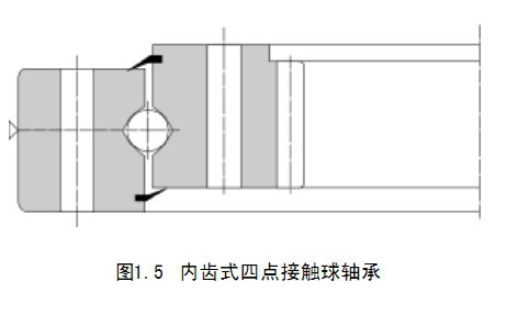 結(jié)構(gòu)示意圖內(nèi)齒四點(diǎn)-轉(zhuǎn)盤(pán)軸承