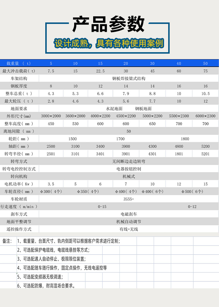 BWP詳情圖畫板 2 拷貝 3