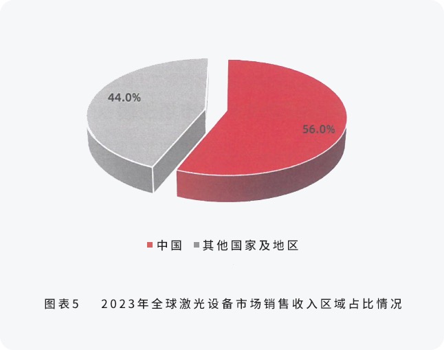 配圖4-邦德激光榮登全球機床TOP25， 激光切割品類第一.jpg